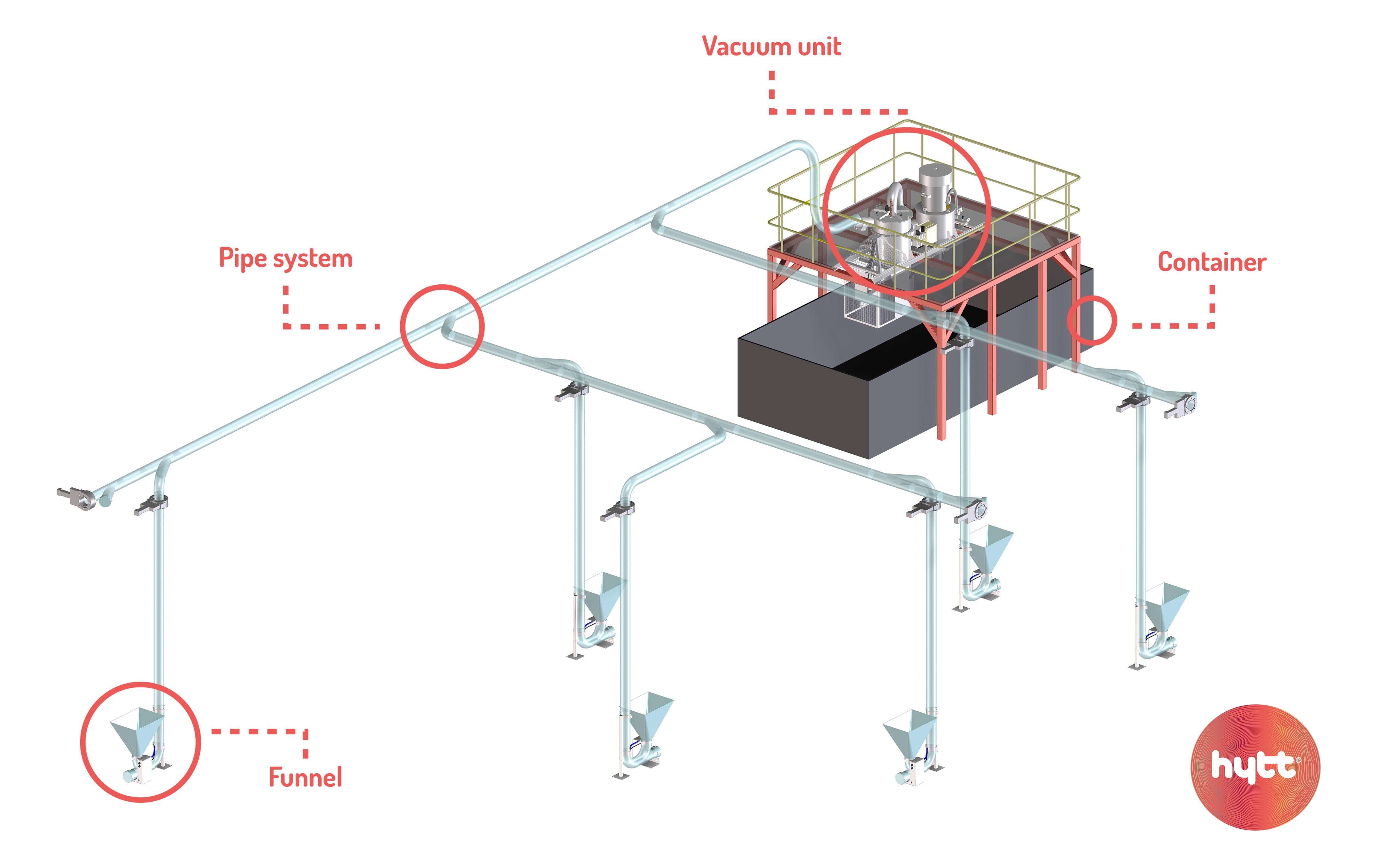 HYTT system